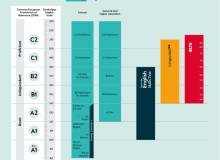 Hướng dẫn toàn diện về Chứng chỉ Cambridge English: Thông tin quan trọng