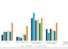 Descartes’ Study Finds 67% of Freight Forwarders and Customs Brokers View Technology as Fundamental to Growth