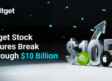 Bitget Stock Futures Break Through $10 Billion as Global Traders Rush Into Tokenized Equities