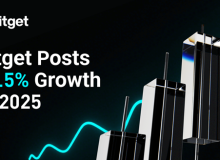 Bitget Posts 45.5% Growth Rate Among Top Crypto Exchanges in 2025