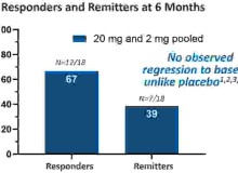 Helus Pharma Announces Topline Results in Phase 2 Signal Detection Study for HLP004 in Patients with Generalized Anxiety Disorder