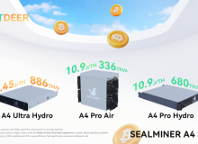 Bitdeer Launches SEALMINER A4 Series Bitcoin Mining Rigs, Achieves a Power Efficiency of 9.45 J/TH
