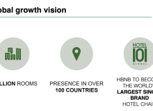 Hotel101 Global Reaches Record Single-Day Revenue Generation at 100% Occupancy in Hotel101 Madrid