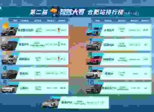 WeRide Achieves Record Five Consecutive Wins at China Urban Intelligent Driving Competition