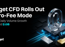 Bitget CFD Rolls Out Zero-Fee Mode Amid Daily Volume Growth Toward $10B