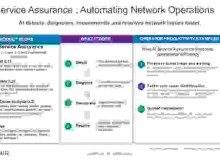 Mavenir Launches Agentic Service Assurance Framework to Monitor and Operate the Network