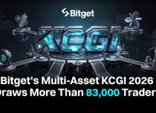 Bitget's Multi-Asset KCGI 2026 Draws More Than 83,000 Traders