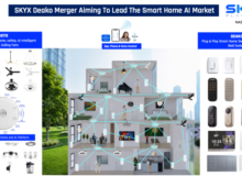 SKYX Signs Merger with Leading U.S. AI Smart Home Silicon Valley Backed Company Deako, Aiming to Lead the Smart Home, Builder & Hotel Markets with Their Combined Platform Technologies