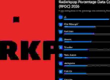 Radarkpop Releases 2026 Mid-Year Percentage Data Collection Rankings; AHOF’s JL Gaspar Secures Dominant Top Position
