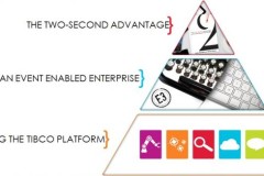 TIBCO mang khái niệm "lợi thế 2 giây" đến Việt Nam