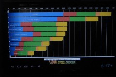 5 nguyên tắc khi thử nghiệm Benchmark cho smartphone