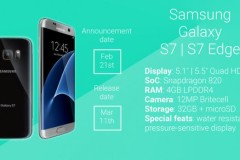 Tổng hợp hình ảnh tại sự kiện ra mắt Galaxy S7