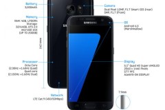 [Video] Tổng hợp thông tin Samsung Galaxy S7 và S7 edge