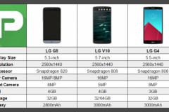 So sánh cấu hình bộ 3 điện thoại LG mới ra mắt