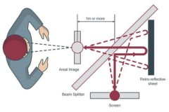 Màn hình 'nổi trên không'