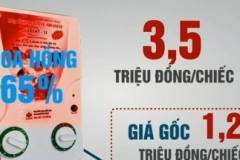 Những chiêu trò và dấu hiệu của đa cấp lửa đảo