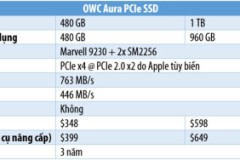 OWC ra mắt dòng Aura PCIe SSD cho MBP và MBA, 480 GB hoặc 1 TB, có đáng nâng cấp?