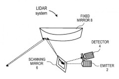 Phát hiện bằng sáng chế bản đồ 3D LiDAR của Apple