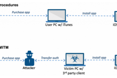 Phần mềm độc hại trên iOS lây nhiễm vào cả iPhone không Jailbreak