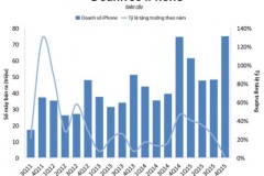 Vì sao Apple đột nhiên trình làng iPhone 4 inch mới?