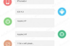 AnTuTu: iPhone SE có 2GB RAM, điểm benchmark cao hơn iPhone 6s/6s+