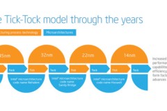 Intel thông báo hủy bỏ “nhịp điệu” phát triển lừng danh của mình