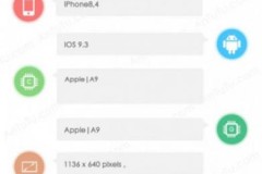 iPhone SE dùng RAM 2GB, không phải RAM 1GB