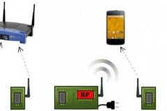 Công nghệ Wi-Fi thụ động tiết kiệm năng lượng gấp 10.000 lần so với thông thường