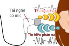 Âm thanh phản xạ trong lỗ tai sẽ được dùng làm để nhận diện người dùng