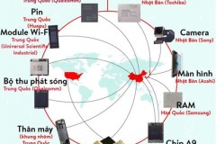 Các bộ phận trong iPhone có nguồn gốc từ đâu?