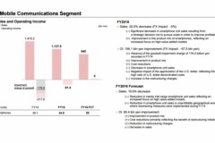 Sony sẽ giảm 20% số lượng smartphone bán ra thị trương trong năm nay