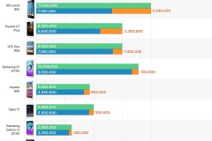 [INFOGRAPHIC] Những smartphone giảm giá mạnh nhất trong tháng 5/2016