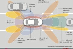 Bí mật các công nghệ hỗ trợ lái xe
