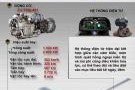 [Infographic] AH-1W - "Siêu rắn hổ mang" của Thổ Nhĩ Kỳ vừa bị bắn hạ
