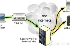 Lý thuyết VPN - Mạng riêng ảo là gì?