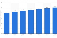 11 điều mà các lập trình viên cần nhớ khi muốn phát triển ứng dụng di động