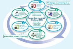 Toyota đề ra kế hoạch bảo vệ môi trường đến năm 2050