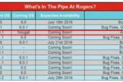 Android 7.0 sẽ sớm "cập bến" HTC Nexus 9
