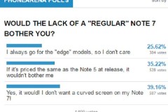Người dùng không thích Samsung Galaxy Note 7 có màn hình cong?