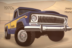 [VIDEO] Xem 75 năm lịch sử của Jeep tóm gọn trong một video ngắn