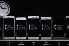 Thử nghiệm thời lượng pin các mẫu smartphone cao cấp trong năm 2016: Galaxy S7 vẫn dẫn đầu