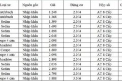 Bảng giá cập nhật mới nhất của BMW