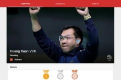 Google hiển thị VN đang xếp đầu bảng tổng sắp HC Olympic