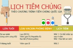 Lịch tiêm chủng quốc gia mà các bậc cha mẹ PHẢI biết
