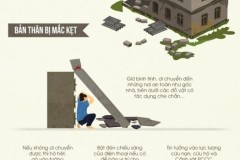 Kỹ năng thoát nạn khi nhà sập đổ