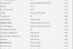 Lịch ra mắt game "bom tấn" nửa cuối năm 2016