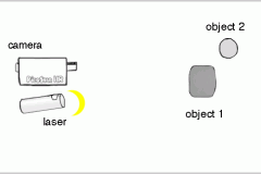 Video: Ánh sáng di chuyển thế nào khi chúng chụp ảnh chân dung?