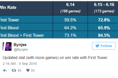 [CKTG 2016] Miss Fortune và Vayne hoàn toàn có cơ hội xuất hiện