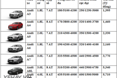 Bảng giá xe ôtô Audi mới nhất tháng 9/2016