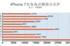 iPhone 7 lập kỷ lục về điểm hiệu năng